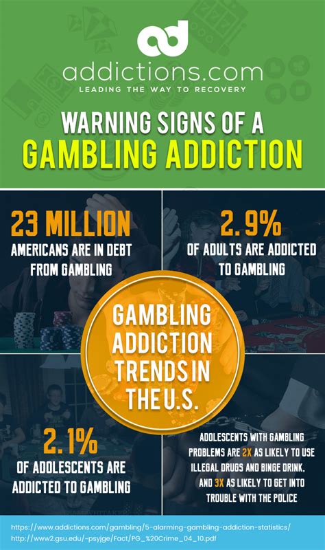 Gambling Addiction and Problem Gambling 